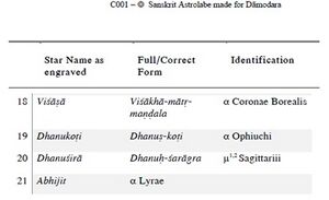 The catalogue shows that the star was misread and identifies it with mu Sgr