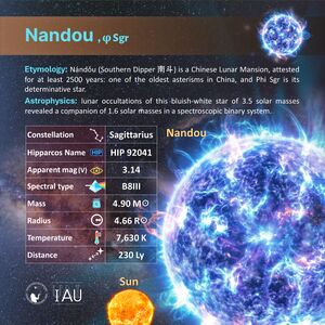 Nandou profileCard SadeghFaghanpour-IAU-WGSN.jpg