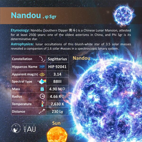File:Nandou profileCard SadeghFaghanpour-IAU-WGSN.jpg