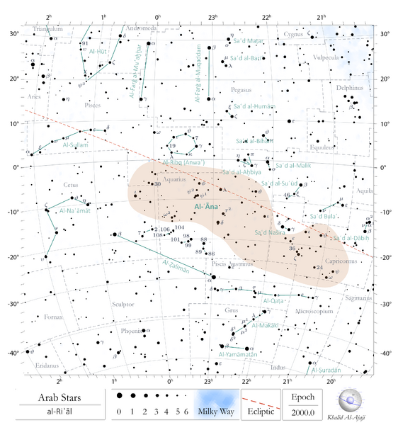 File:Rial chart.png