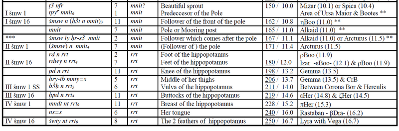 File:Stars in Reret+itsPole Belmonte2003-tab2 RSC.png