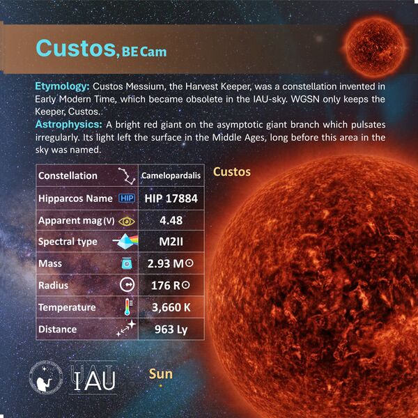 File:Custos profileCard SadeghFaghanpour-IAU-WGSN.jpg