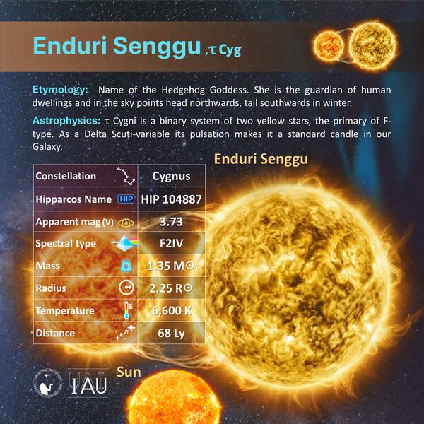 File:Enduri Senggu profileCard SadeghFaghanpour-IAU-WGSN.jpg