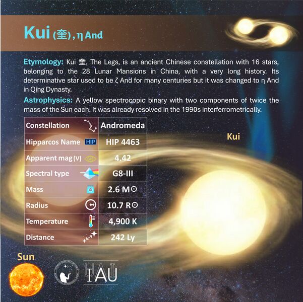 File:Kui profileCard SadeghFaghanpour-IAU-WGSN.jpg