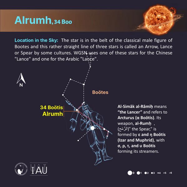 File:Alrumh stickfigure2 SadeghFaghanpour-IAU-WGSN.jpg