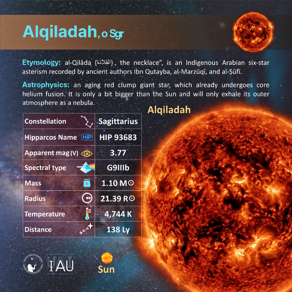 File:Alqiladah profileCard SadeghFaghanpour-IAU-WGSN.png