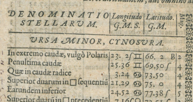 File:UrsaMinor Cynosura RudolphinTab1627.png