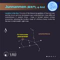 Junnanmen stickfigure (CC BY Sadegh Faghanpour for IAU WGSN).