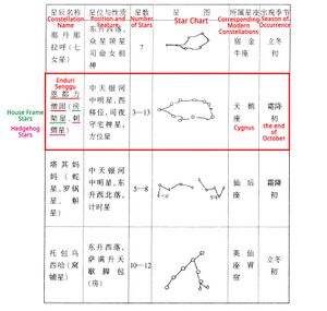 Enduri Senggu recorded by Fu Yuguang
