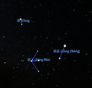 Zongzheng, Zongren and Zong in Stellarium