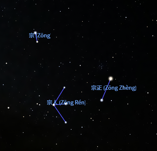 File:Zongzheng, Zongren and Zong.png