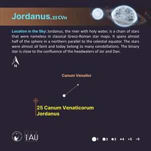Jordanus stickfigure SadeghFaghanpour-IAU-WGSN.jpg