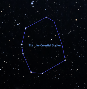 Tianjiu in Stellarium
