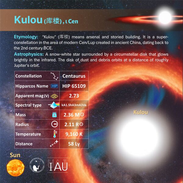 File:Kulou profileCard SadeghFaghanpour-IAU-WGSN.jpg