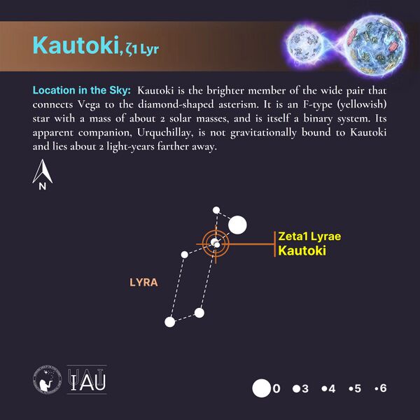 File:Kautoki stickfigure2 SadeghFaghanpour-IAU-WGSN.jpg