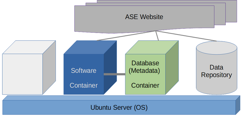 File:Diagram ASEschema.png