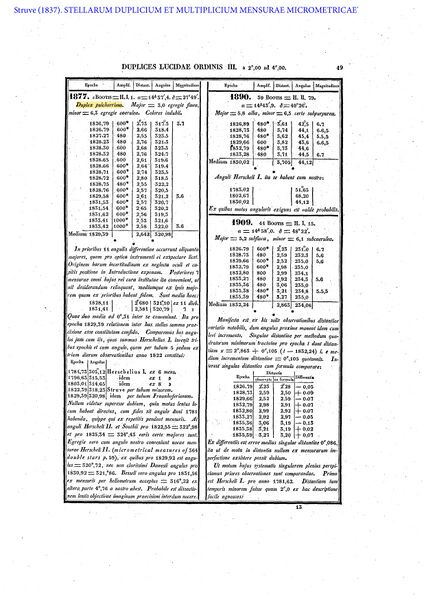 File:Struve1837 Mensurae-Micrometricae1824-1837 Pulcherrima.jpg
