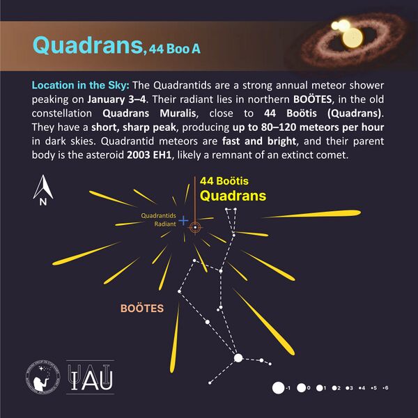 File:Quadrans stickfigure SadeghFaghanpour-IAU-WGSN.jpg