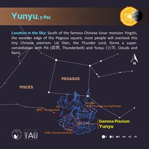 Yunyu stickfigure SadeghFaghanpour-IAU-WGSN.jpg