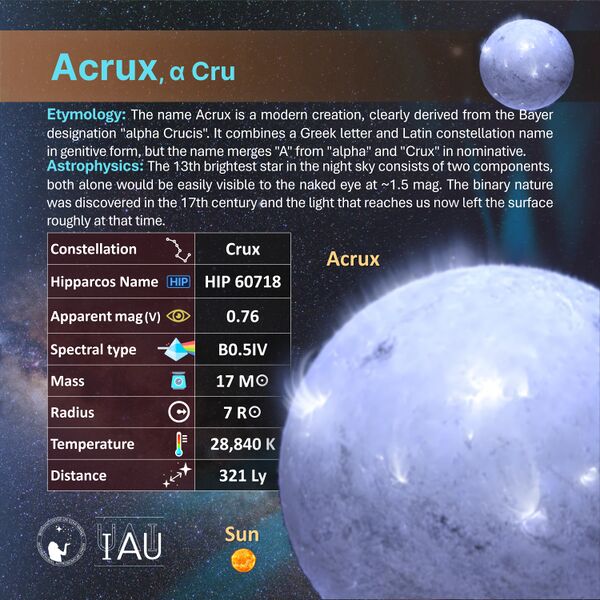 File:Acrux profileCard SadeghFaghanpour-IAU-WGSN.jpg