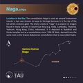 Naga stick figure (CC BY Sadegh Faghanpour for IAU-WGSN).