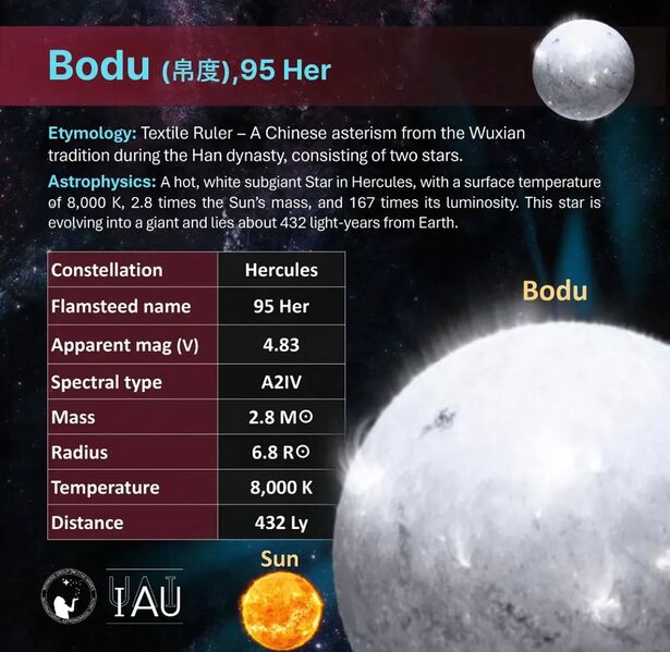 File:Bodu profile.jpeg