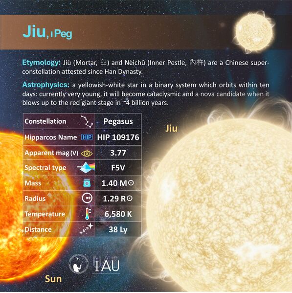 File:Jui profileCard SadeghFaghanpour-IAU-WGSN.jpg