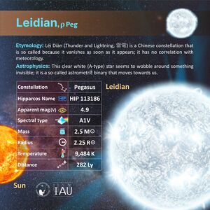 Leidian profileCard SadeghFaghanpour-IAU-WGSN.jpg
