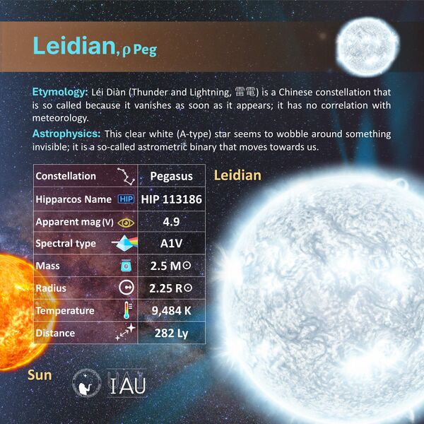 File:Leidian profileCard SadeghFaghanpour-IAU-WGSN.jpg