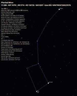 PherkadMinor stellarium.jpg