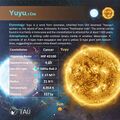 Yuyu profile card (CC BY Sadegh Faghanpour for IAU WGSN).