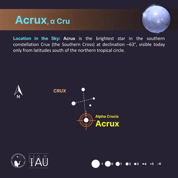 File:Acrux stickfigure SadeghFaghanpour-IAU-WGSN.jpg