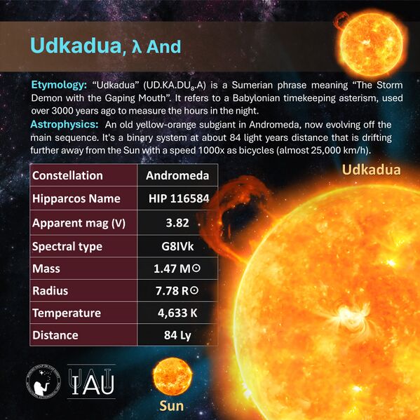 File:Udkadua profileCard SadeghFaghanpour-IAU-WGSN.jpg