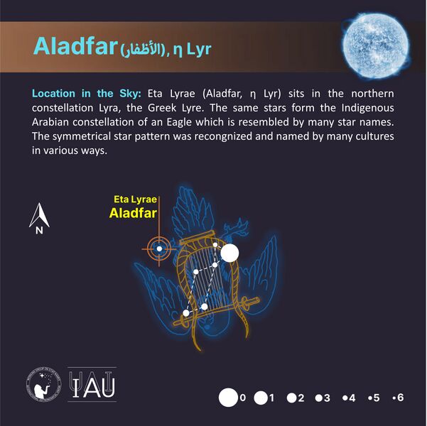 File:Aladfar stickfigure SadeghFaghanpour-IAU-WGSN.jpg