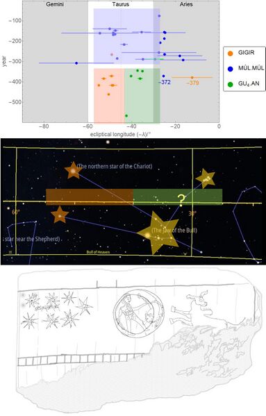 File:TauAll+year2 stellarium vat7851.jpg