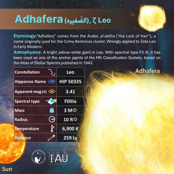 File:Adhafera profileCard SadeghFaghanpour-IAU-WGSN.jpg