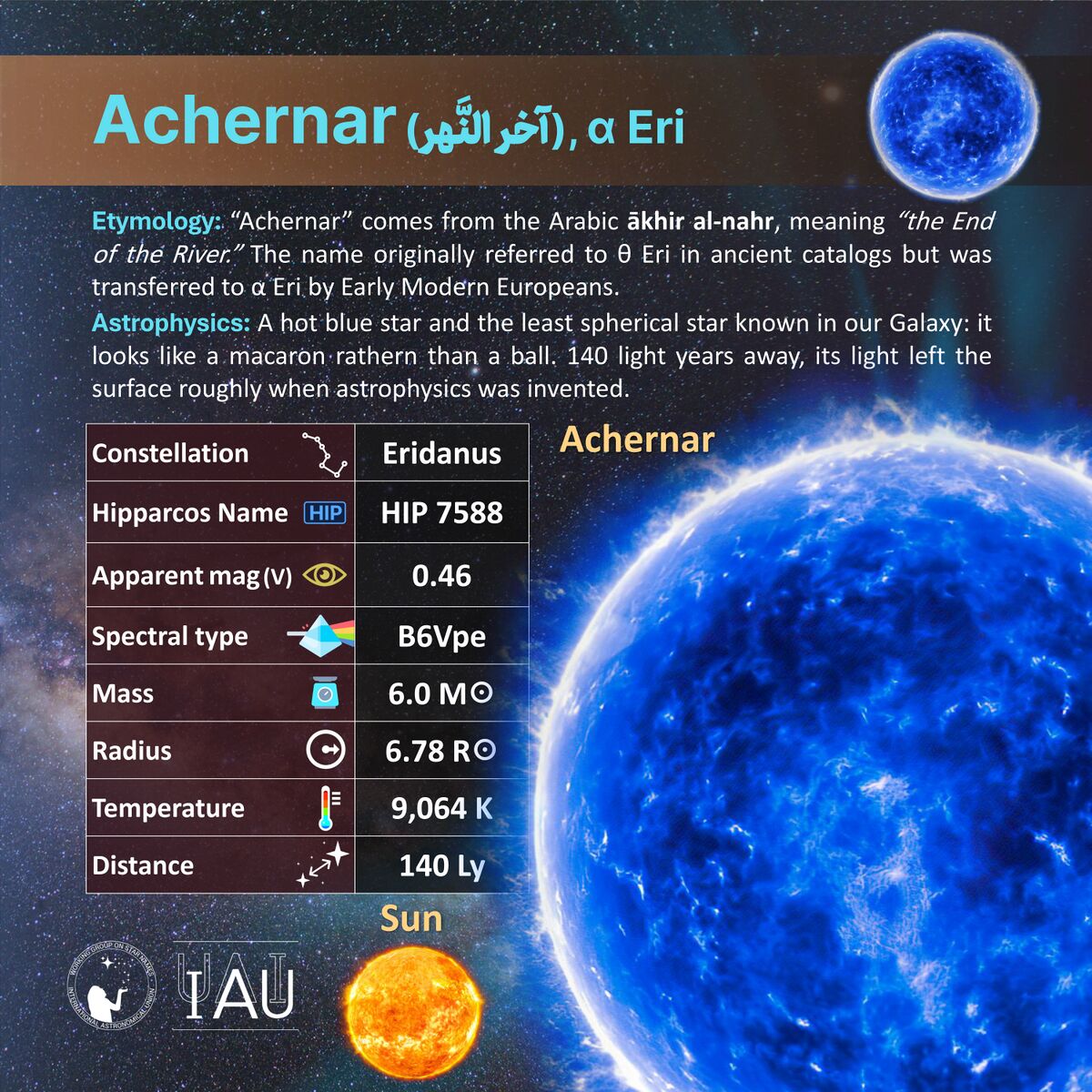 Achernar - All Skies Encyclopaedia