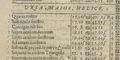 UMa in Rudolphine Tables (Kepler 1627).