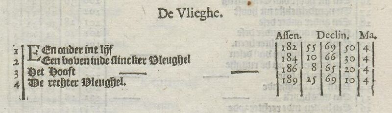 File:DeHoutman Vlieghe.JPG