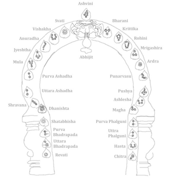 File:Nakshatra temple magDraw lbl.jpg