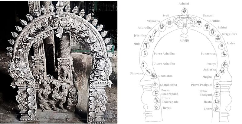 File:Nakshatra temple magDraw lbl.jpg