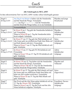 AlleSchaltregelnMULAPIN Codices.png