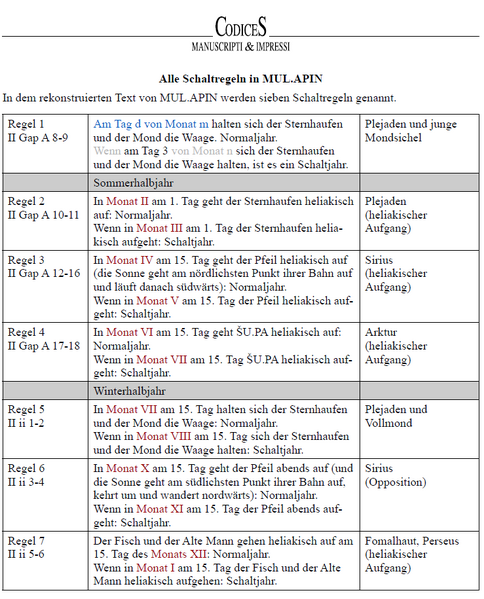 File:AlleSchaltregelnMULAPIN Codices.png