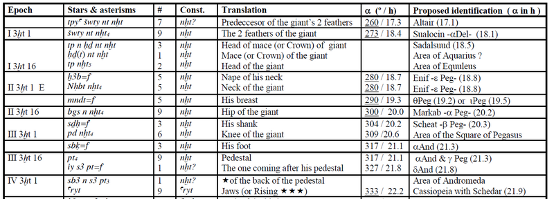 File:Stars in Nekhet Belmonte2003-tab2 RSC.png