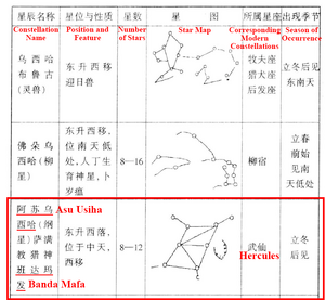 Asu Usiha recorded by Fu Yuguang