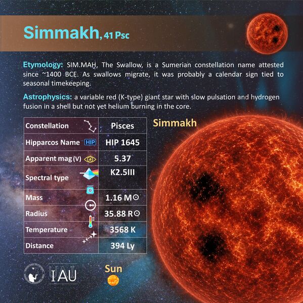 File:Simmakh profileCard SadeghFaghanpour-IAU-WGSN.jpg