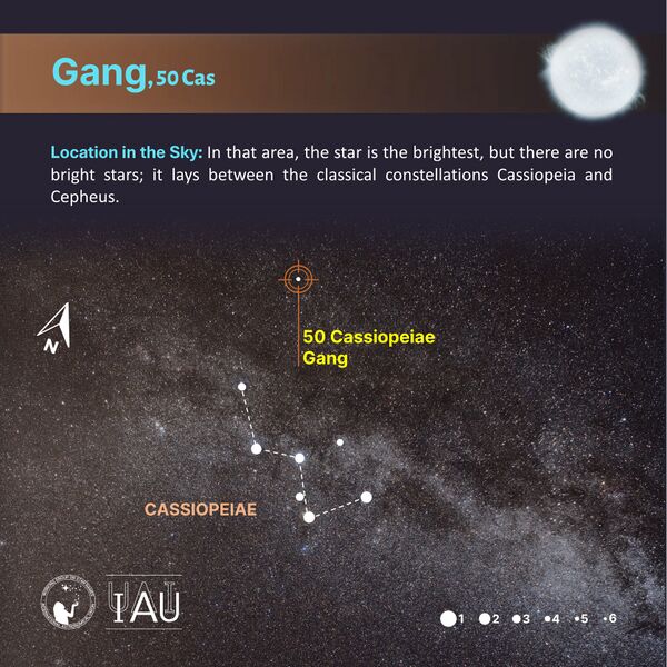 File:Gang stickfigure SadeghFaghanpour-IAU-WGSN.jpg