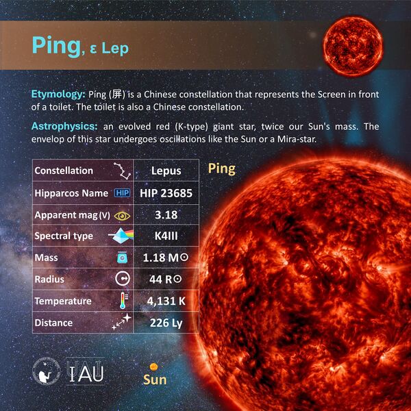 File:Ping profileCard SadeghFaghanpour-IAU-WGSN.jpg