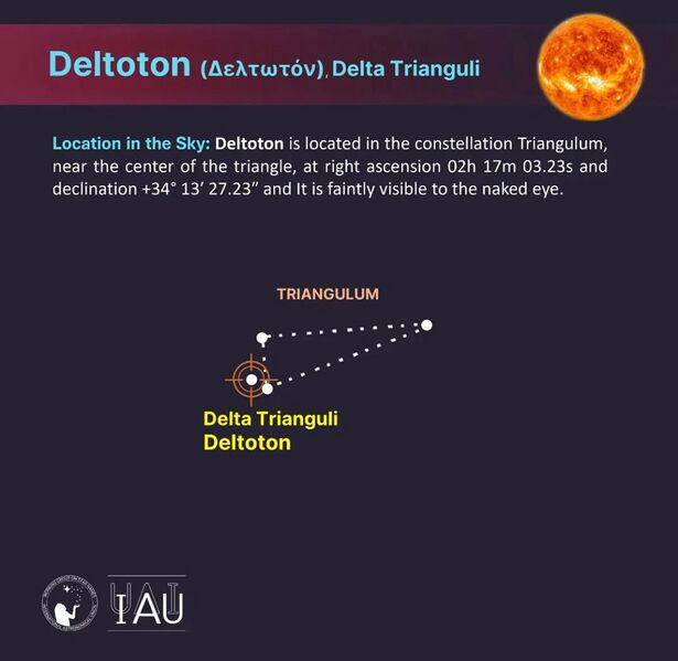 File:Deltoton profile stickfigure.jpeg