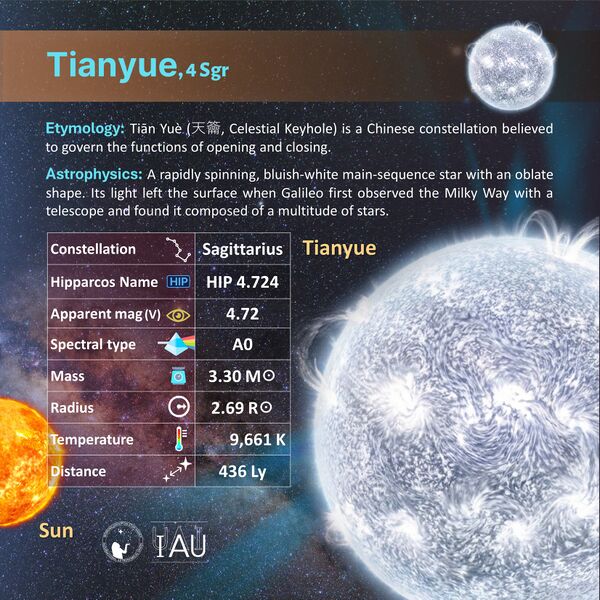 File:Tianyue profileCard SadeghFaghanpour-IAU-WGSN.jpg